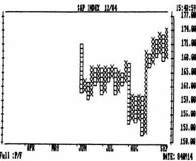 �������� �������� ����� ������-�������� � ����������� ���������