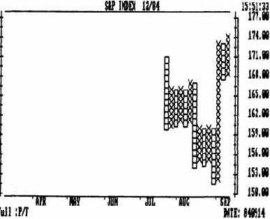 �������� �������� ����� ������-�������� � ����������� ���������