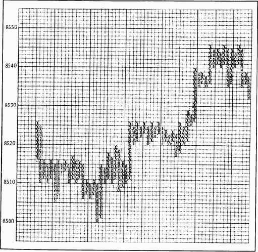 ���������� ������� �� ������ ������������� ������������