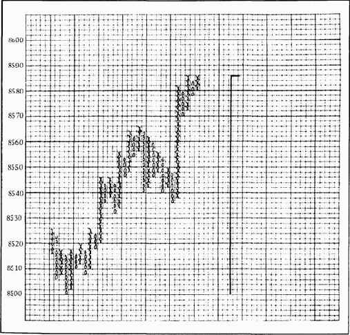 ���������� ������� �� ������ ������������� ������������