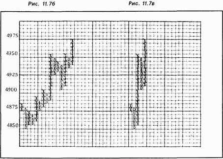 ���������� ������� �� ������ ������������� ������������