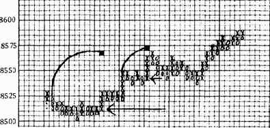 �������������� ������