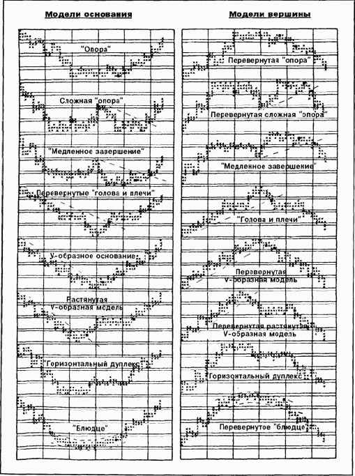 ����������� ������ ���