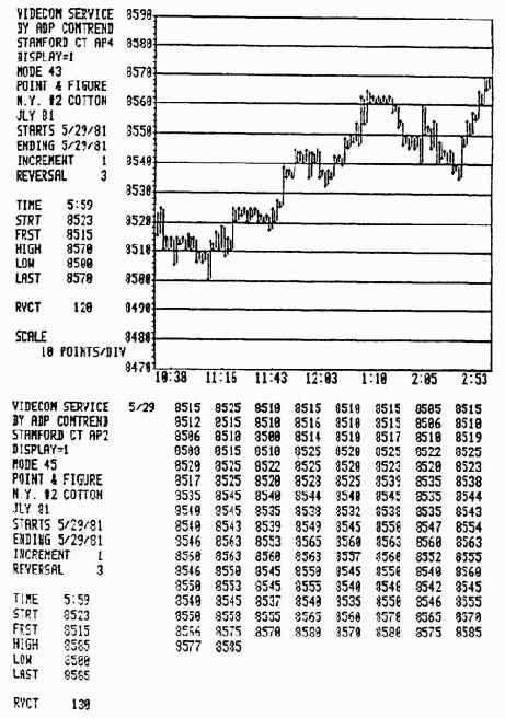 ��������� ��������� ������-�������� �������� � ������ ��� �� ����������