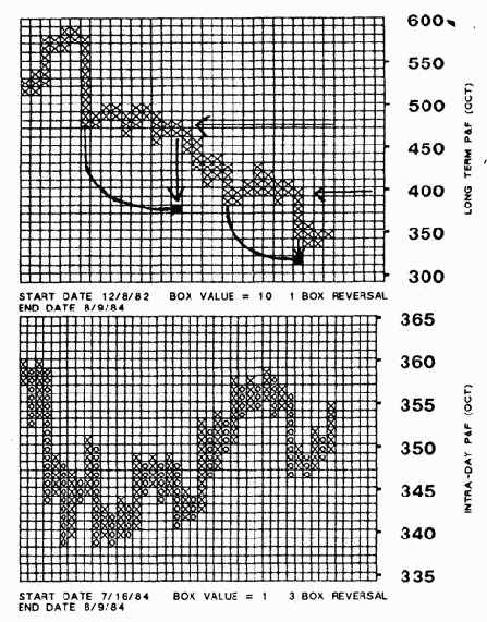 ��������� ��������� ������-�������� �������� � ������ ��� �� ����������