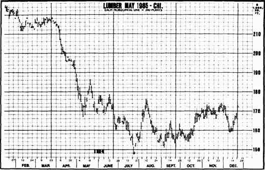 ��������� � �� �������� ��������������