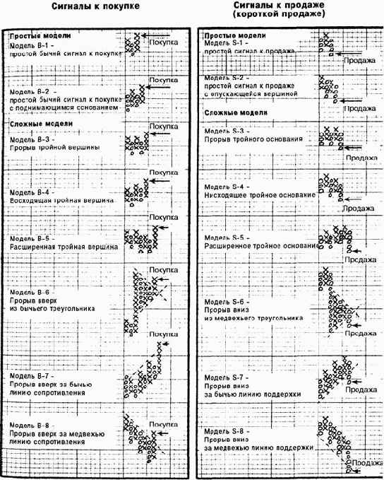 ����������� ������