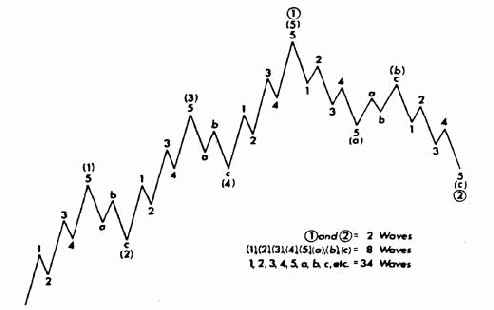 �������� ��������� ������ ���� �������