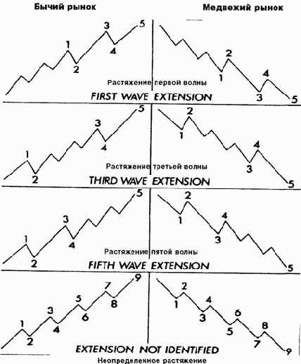 ���������� ����