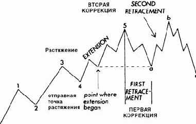 ���������� ����