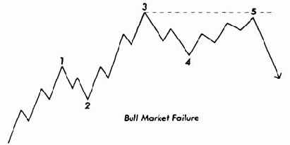 �������������� �����