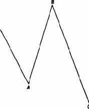 ������� ������������ ������� ����� 