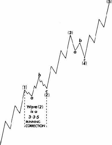 ������� ������������ ������� ����� 