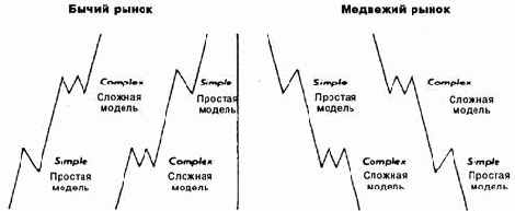 ������� �����������