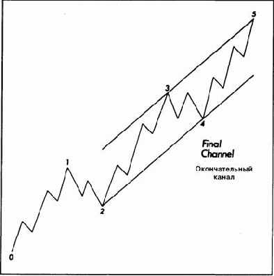 ���������� ������