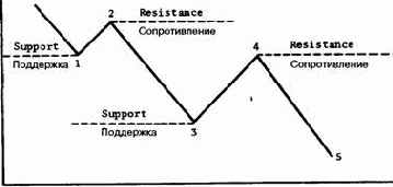 ��������� � �������������