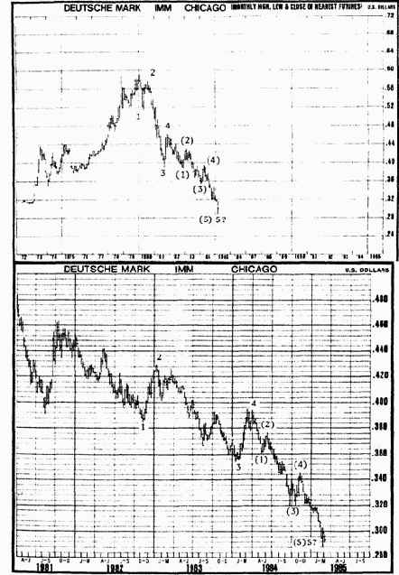 ������� ������������� ���������� ������ ���� �������