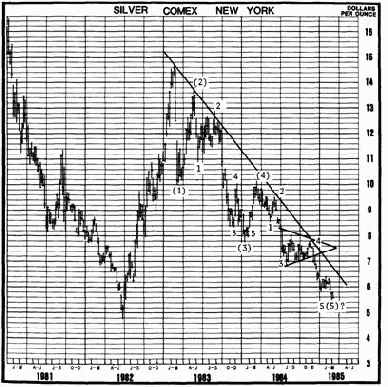 ������� ������������� ���������� ������ ���� �������