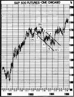 ������� ������������� ���������� ������ ���� �������