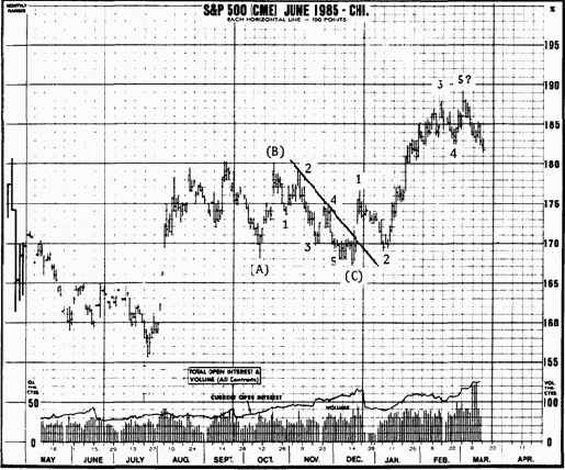 ������� ������������� ���������� ������ ���� �������