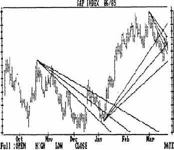 ������� ������������� ���������� ������ ���� �������