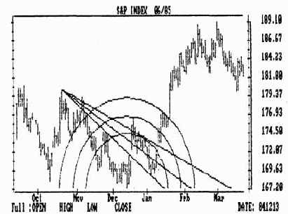 ������� ������������� ���������� ������ ���� �������