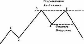 ��������� � �������������