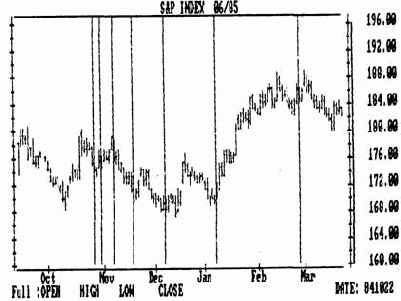 ������� ������������� ���������� ������ ���� �������