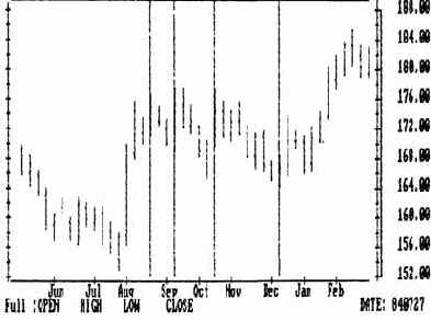 ������� ������������� ���������� ������ ���� �������