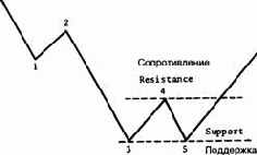 ��������� � �������������