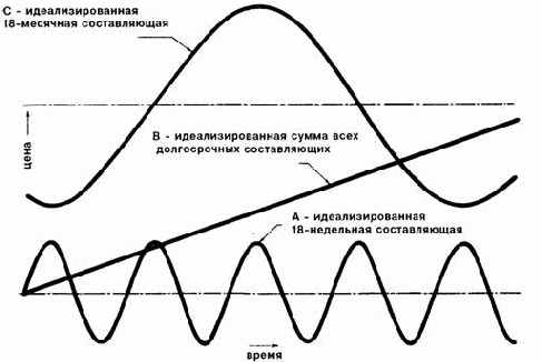 ������������ �����