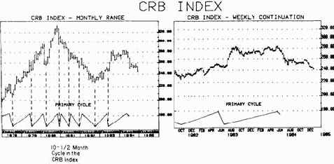 �������� ���������