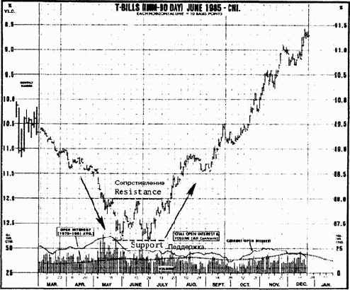 ��������� � �������������