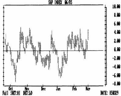 ������ �������������� ��� ����� ��������� ������