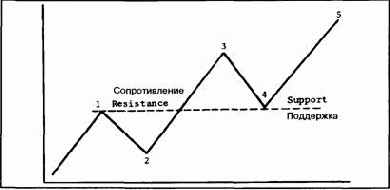 ��������� � �������������