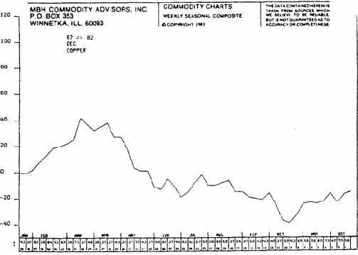 �������� �����