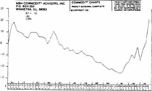 �������� �����