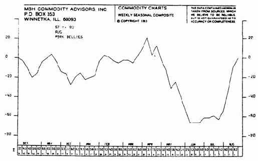 �������� �����