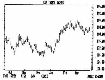 ��������������� ������������� ������ � ������������