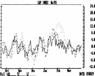 ��������������� ������������� ������ � ������������