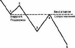 ��������� � �������������