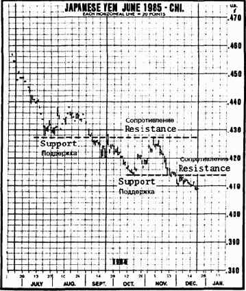 ��������� � �������������