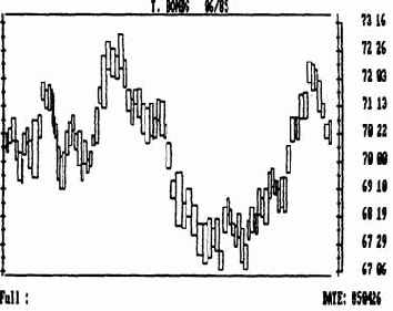 �����������������, ��������������� � ������������ �� ������������