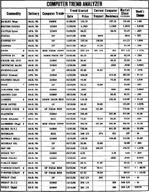 ������� ������������ ������� ��� ��������� ����� ��������������� ��������� �������