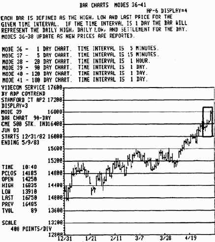 �� ������� � ������������� ��������