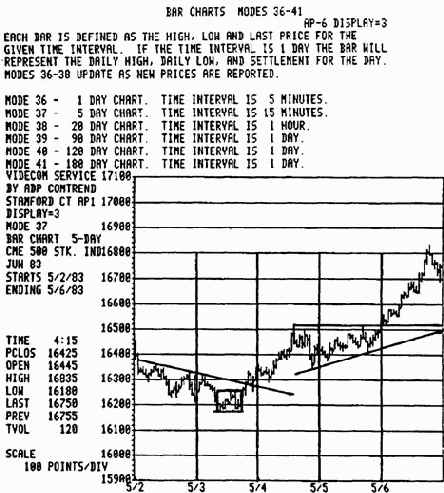 �� ������� � ������������� ��������