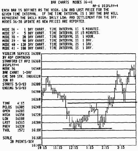 �� ������� � ������������� ��������