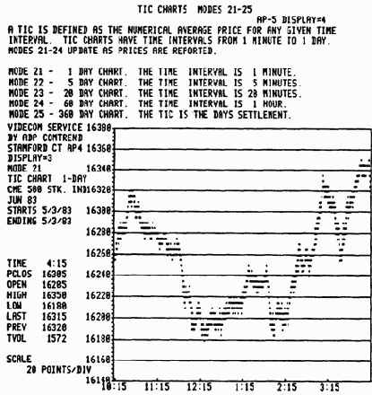 �� ������� � ������������� ��������