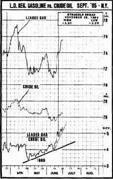 ����������� ������ �������� ������