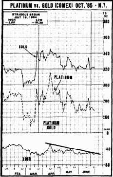 ����������� ������ �������� ������